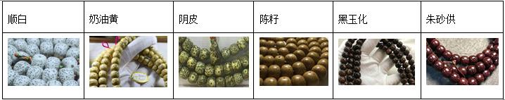 星月菩提怎么看怎么挑怎么选