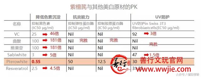 听说，从事小叶紫檀二十年的生产工作人员，会比同龄人年轻十几岁