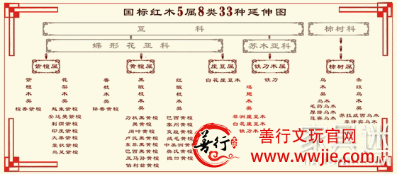科普：阴沉木和乌木之间的区别有多大