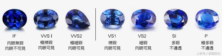 蓝宝石的净度是什么？蓝宝石净度重要吗？泰勒彩宝
