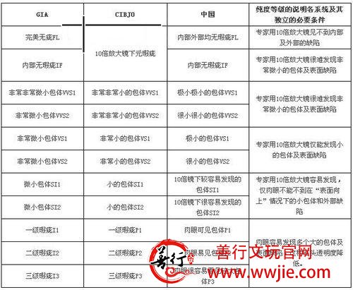 图解钻石4C——钻石菜鸟入门必读