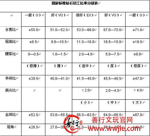 图解钻石4C——钻石菜鸟入门必读