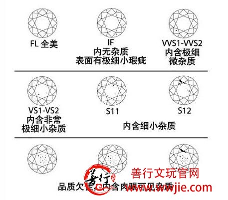 图解钻石4C——钻石菜鸟入门必读