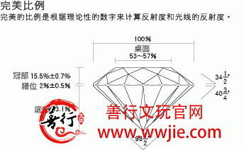 图解钻石4C——钻石菜鸟入门必读