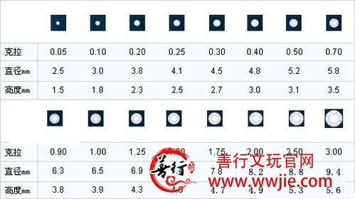 图解钻石4C——钻石菜鸟入门必读