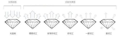 图解钻石4C——钻石菜鸟入门必读