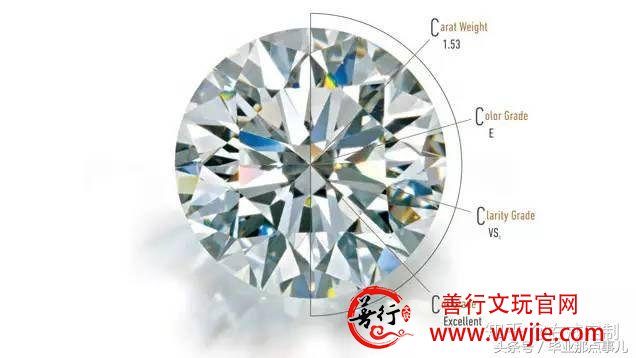钻石课堂——钻石4C标准简史