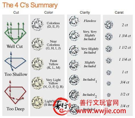 张雨绮说1克拉以下钻戒不要买（附1克拉钻戒买买买指南）